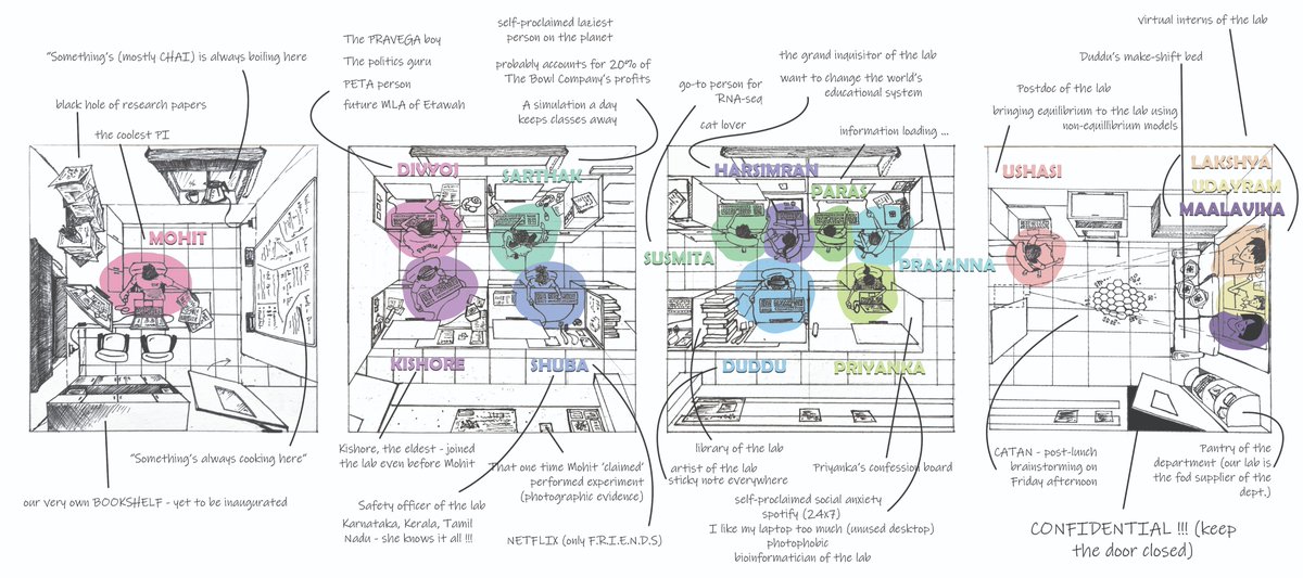 Entry 10: The little things about my lab #Artist Atchuta Srinivas Duddu of the Centre for BioSystems Science and Engineering, IISc, Bangalore12/18