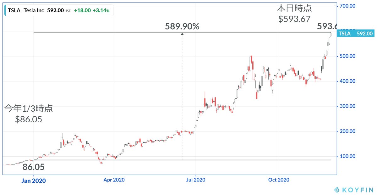 MtSekki's tweet image. ちょっとフォント小さかったから、大きくしてみた。
あと、リンクをシェアしないバージョン。

#Koyfin