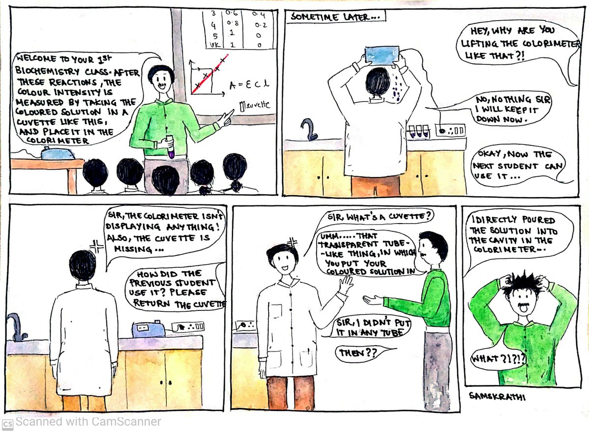 Entry 11: When the colorimeter had a chance to drink what it was measuring #Artist Samskrathi Sharma of IBAB13/18