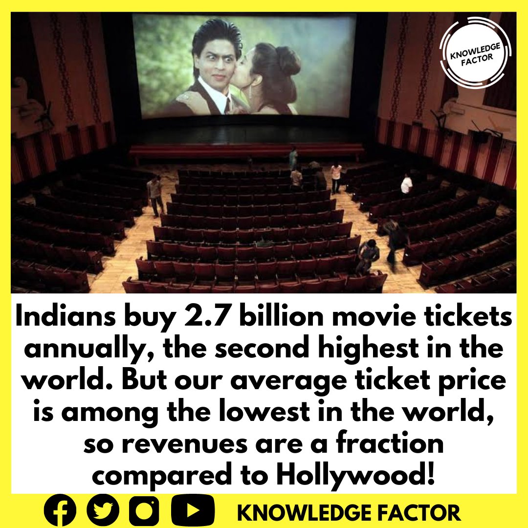 KnowledgeFact19's tweet photo. Instagram: https://t.co/hzT7J3R4jo
Facebook: https://t.co/Eq82ieT06l
#Bollywood #bollywoodnews #bollywoodbeauty #bollywoodactress #bollywoodactor #bollywoodcelebrities #bollywoodhot #cinema #cinemaupdate #boxofficeemperorssmb #ticketnewmoviesupdate #Hollywood #Facts https://t.co/A3GKuhxuvp