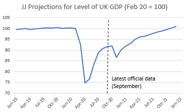As restrictions are gradually lifted, my latest forecasts (below) see economic activity recovering relatively quickly next year. Like the OBR’s ‘upside scenario’,  #GDP returns to pre-Covid levels by end-2021 and  #unemployment remains relatively low. (7/8)