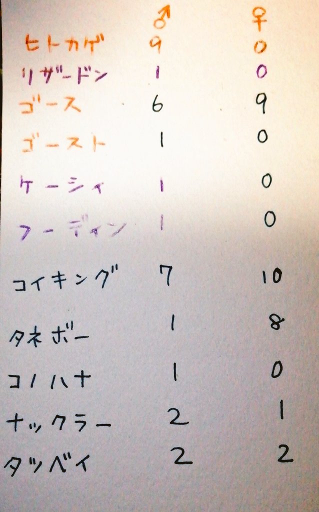 西條 Auf Twitter 色ちがいブーバーくん嬉しいです 自分仕事で全然できなくて剣盾に連れてこれる子まで確保できなかったので W ひとまず連れてくることができましたので 剣盾できるタイミングになりましたら教えてくださーい