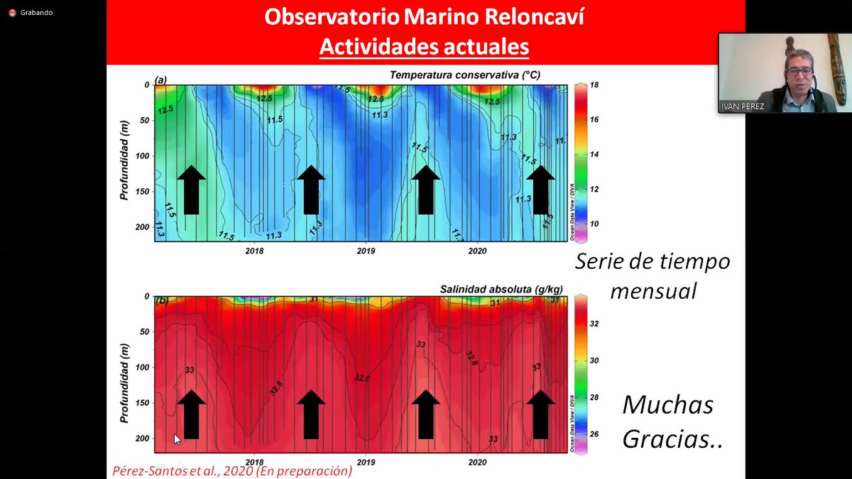 ofmc2019's tweet photo. Empezamos una nueva jornada del Taller junto a @IvanPerezSanto2 del @MarCentro y de @COPASSurAustral hablandonos de #OMARE https://t.co/FaVHZ0lACq