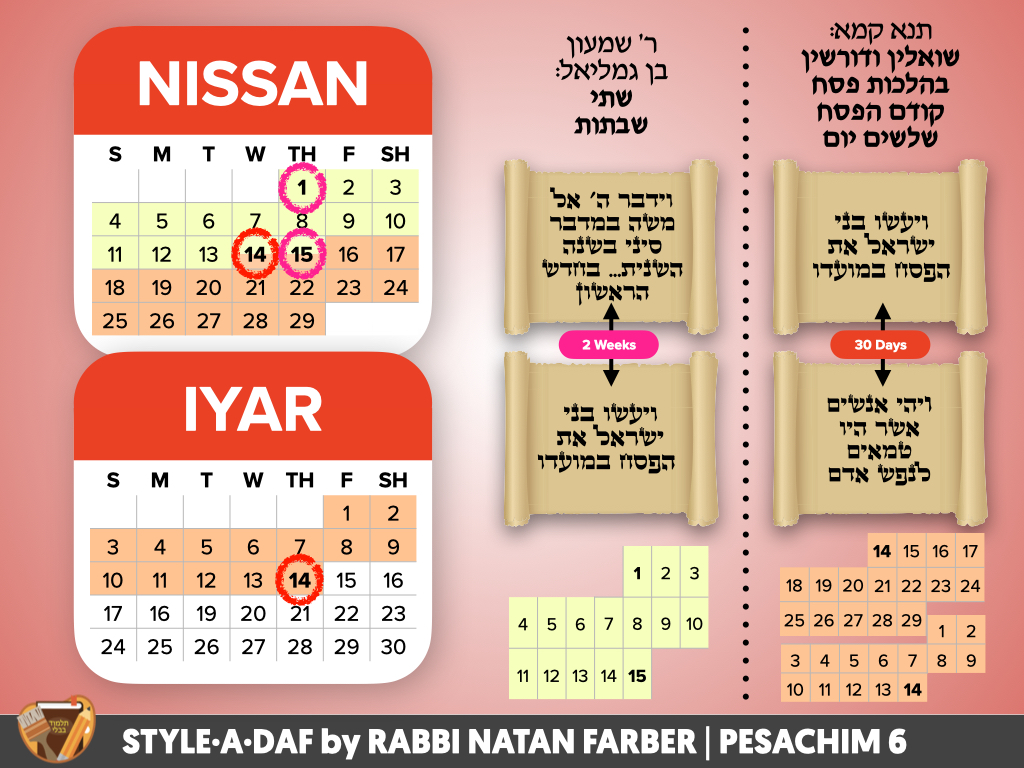 StyleADaf's tweet photo. SEARCHING 30 DAYS BEFORE PESACH
CHOMETZ OF A NON-JEW
WHEN TO BEGIN LEARNING HILCHOS PESACH
#Pesachim6
#StyleADaf https://t.co/mozw9psuJ6