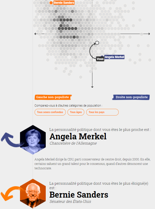 Mdr, la droite molle allemande (déso Bernie)