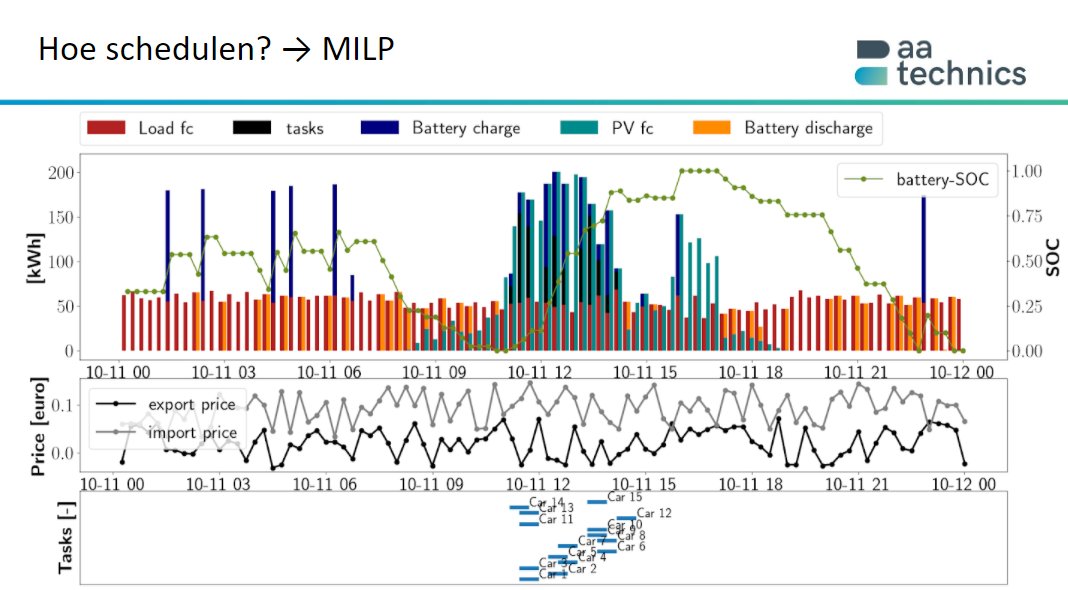 Niet zonder trots vandaag de presentatie gevolgd van het energie-management-systeem (mét batterijcontainer) bij <a href="/DIeteren_Auto/">D'Ieteren</a>: het resultaat van een intense samenwerking tussen de engineering power van AAtechnics en de cloudexpertise van @vbridgecloud