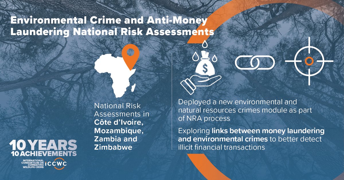 UNODC's tweet photo. #ICCWC’s specialized #AML training has helped investigators, prosecutors, judges and others in the criminal justice system overcome the investigative, legal and procedural challenges related to #WildlifeCrime and money laundering cases https://t.co/kkhRPhlJov #ICCWC10years https://t.co/M9LfJVoZGU