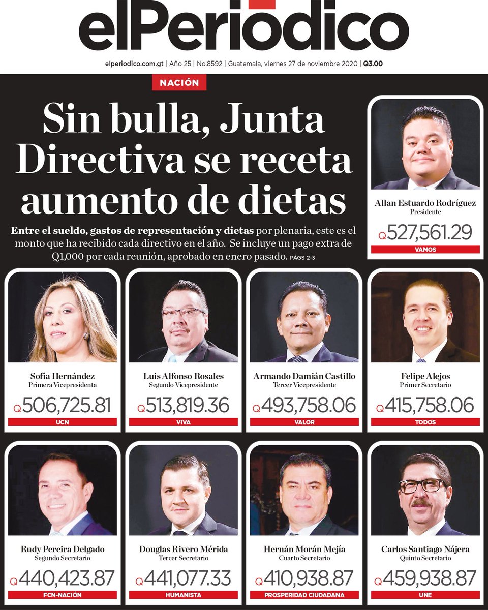 Cada vez que Allan Rodríguez y los diputados en esta portada se reúnen, le sale caro a la población. @el_Periodico documentó que de enero a octubre el @CongresoGuate erogó Q501 mil por reuniones de Junta Directiva y Q601 mil por Jefes y Subjefes de Bloque. elperiodico.com.gt/nacionales/202…