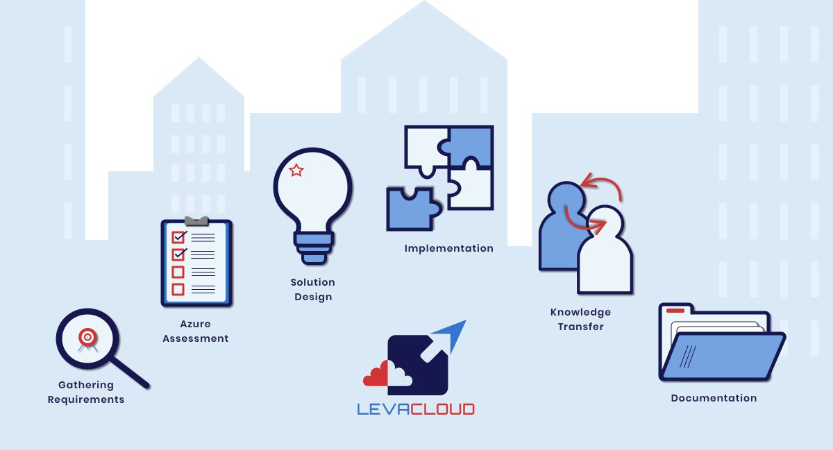 levacloud's tweet photo. We Know every Business is unique, &amp; that means your needs are unique too. At #Levacloud, our processes always start with your business needs, goals, &amp; growth in mind. Our only goal is to enable your business to work more efficiently, scale bigger, &amp; earn more! #MicrosoftPartner https://t.co/5NzIVnuRHu