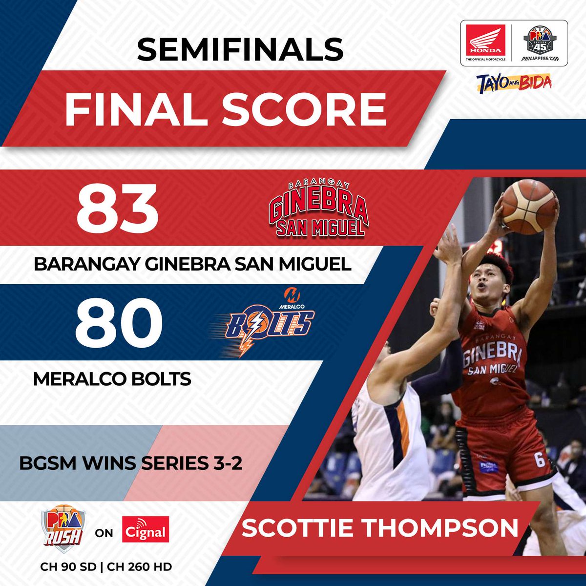 Scottie Thompson drained the game-winning three to carry Barangay Ginebra San Miguel past the Meralco Bolts in the other do-or-die semis. The finals vs. TNT Tropang Giga will be on Sunday. #PBABubble #PBATayoAngBida
Recap: https://t.co/dIyXEqxjun
(via PBA Rush) https://t.co/hzjsXaXeUg
