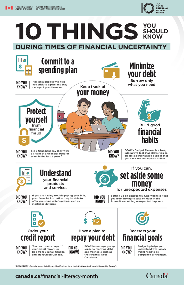 RentersEd's tweet photo. It's never too early or too late to build your #financial muscle. Managing our finances is a lifelong journey with many stops along the way. As we come to the end of financial literacy month it is time to take the financial responsibility pledge.@NSConsumers https://t.co/wcC1xcmAo8