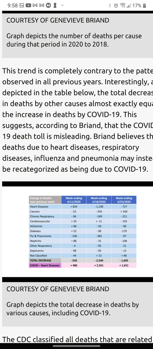 There have been no increase of deaths in 2020, nor in the U.S.If this was a pandemic, shouldn't the total deaths have doubled or tripled? Especially considering that it was difficult to lockdown India, and Sweden had no lockdowns???Here is the screenshot from the CDC.