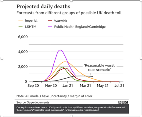 10/ It can't be because SAGE don't like predictive modelling. They LOVE predictive modelling, but apparently only when there's no good news to predict.