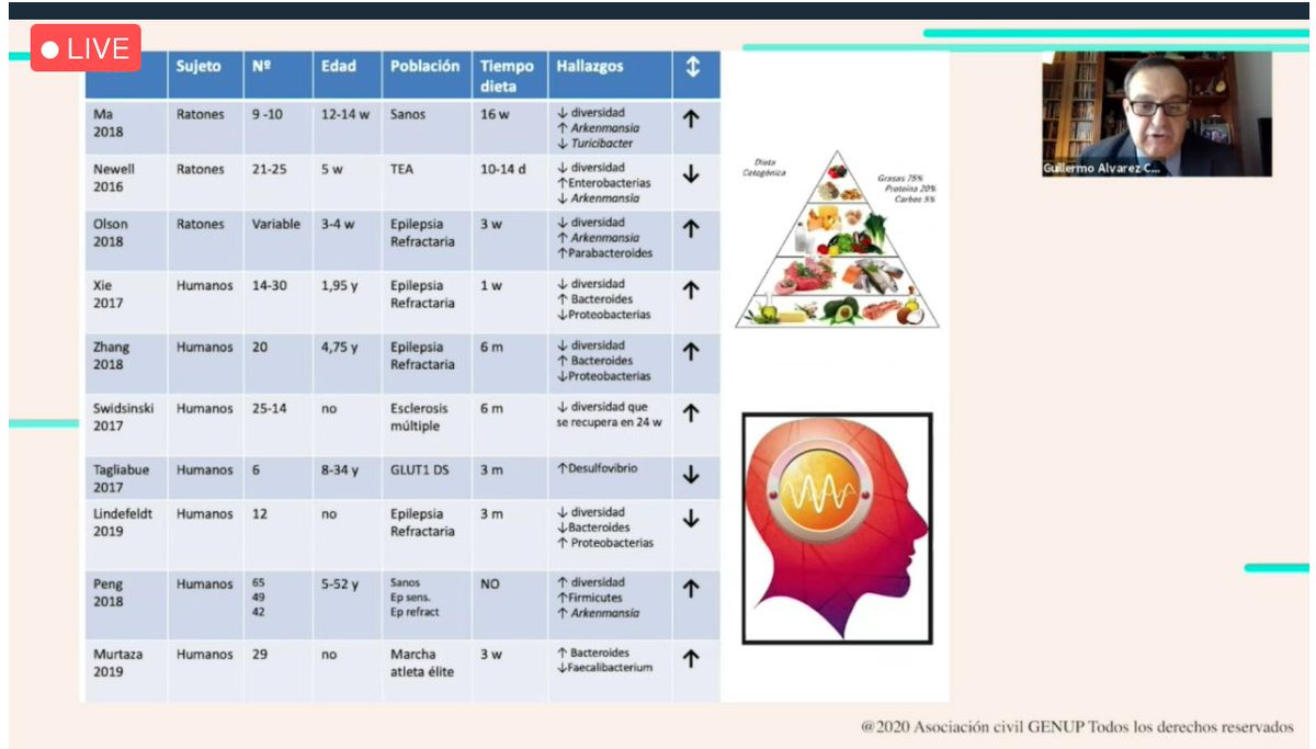 IreneGaRu's tweet photo. Lo que es bueno para algunos, no quiere decir que lo sea para todos 💡... 
“Las dietas de exclusión, aunque beneficiosas para aquellos px que lo requieren, pueden modificar la composición de la microbiota...” 💯 @GuilleCalatayud @Microbiotaba https://t.co/W7TwyOp7oS