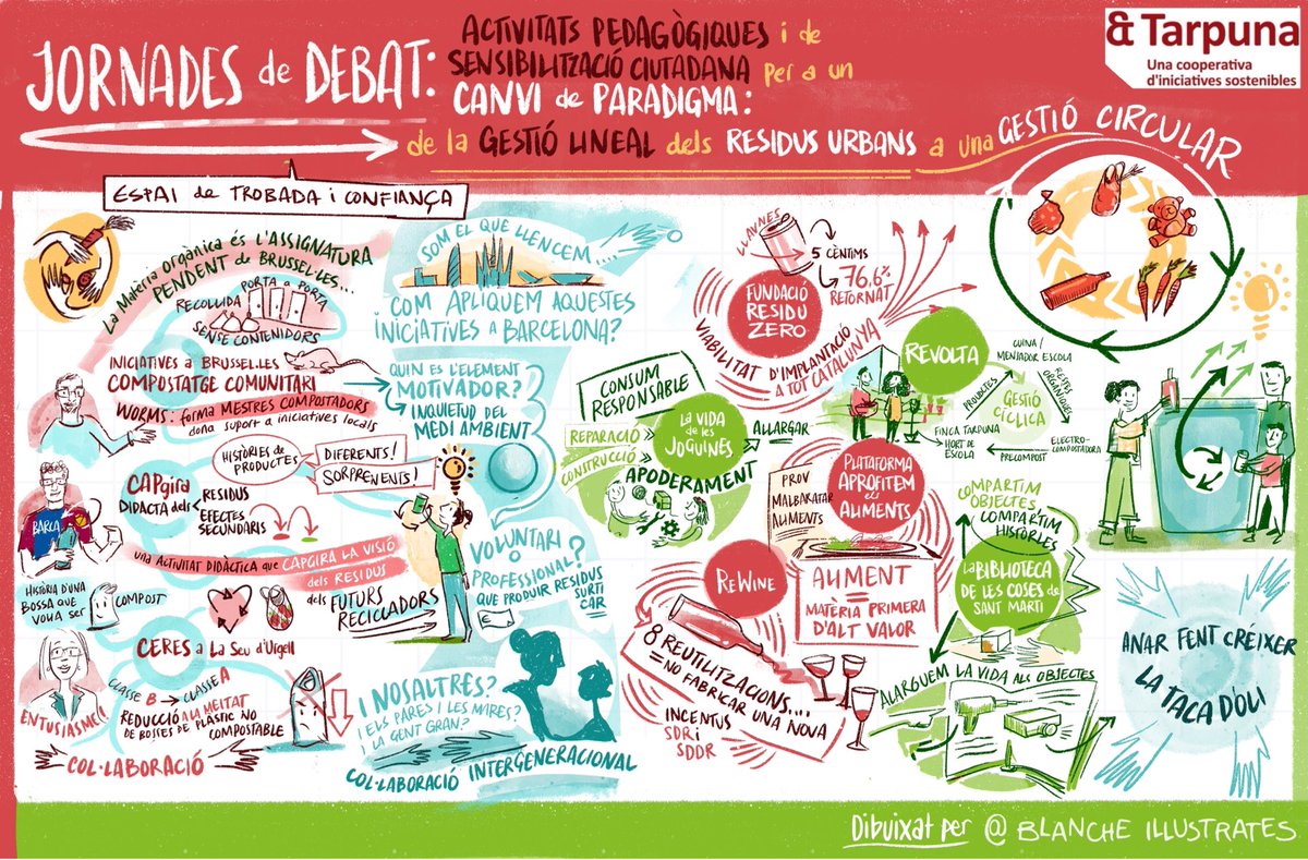 BlancheEllisArt's tweet photo. Some work done for the lovely @TarpunaCoop this week
#zerowase #residus #sustainability #graphicrecording https://t.co/MEXrsRcqQt
