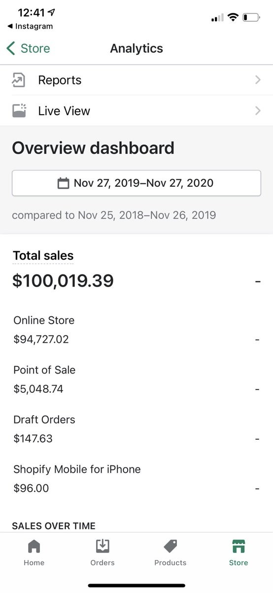 tbgbodycare's tweet photo. We are officially a 6 figure business omfg 😭😭😭😭😭😭😭 https://t.co/KVagD7lFLS