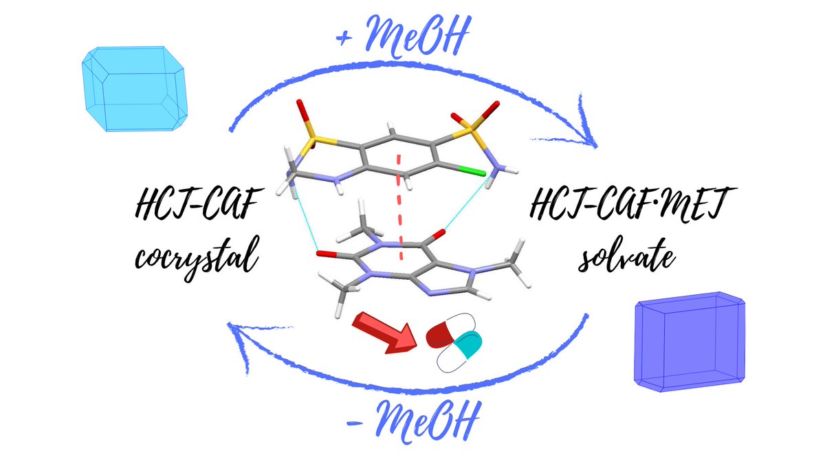 Duane Choquesillo-Lazarte (@duanechl) on Twitter photo Check out our newest paper <a href="/Crystals_MDPI/">Crystals MDPI</a> on interconversions of hydrochlorothiazide multicomponent materials.
A fantastic collaboration with Alicia Domínguez-Martín <a href="/AliciaDguez1/">AliciaDguez</a>, Toni Frontera <a href="/supramol_uib/">Supramol Group</a> and the great team at <a href="/lec_csic/">LEC CSIC</a>!!'
mdpi.com/2073-4352/10/1… Check out our newest paper <a href="/Crystals_MDPI/">Crystals MDPI</a> on interconversions of hydrochlorothiazide multicomponent materials.
A fantastic collaboration with Alicia Domínguez-Martín <a href="/AliciaDguez1/">AliciaDguez</a>, Toni Frontera <a href="/supramol_uib/">Supramol Group</a> and the great team at <a href="/lec_csic/">LEC CSIC</a>!!'
mdpi.com/2073-4352/10/1…