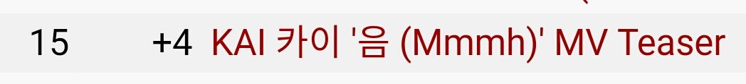 bixol1485's tweet photo. TREND UPDATE 201127 

Youtube Music Videos Trending Worldwide : 

#13 [NEW] FILM: KAI
#15 [+4] KAI 카이 '음 (Mmmh)' MV Teaser

#KAI #3DaysToKAI  @weareoneEXO #KAIisCOMING https://t.co/oq044bdrDD