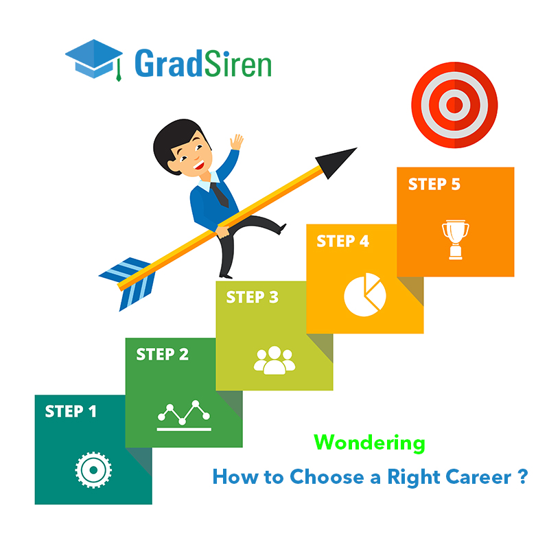 Concentrate on your company’s success while GradSiren does the hiring process for you. We will not rest until we have placed the right candidate in the right place.
bit.ly/3o5dkCP
#concentrate #companies #candidate #rightplace #jobs