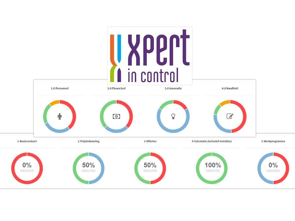 Xpert In Control tweet media