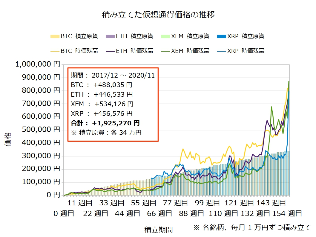仮想 通貨 大損 (99) 사진