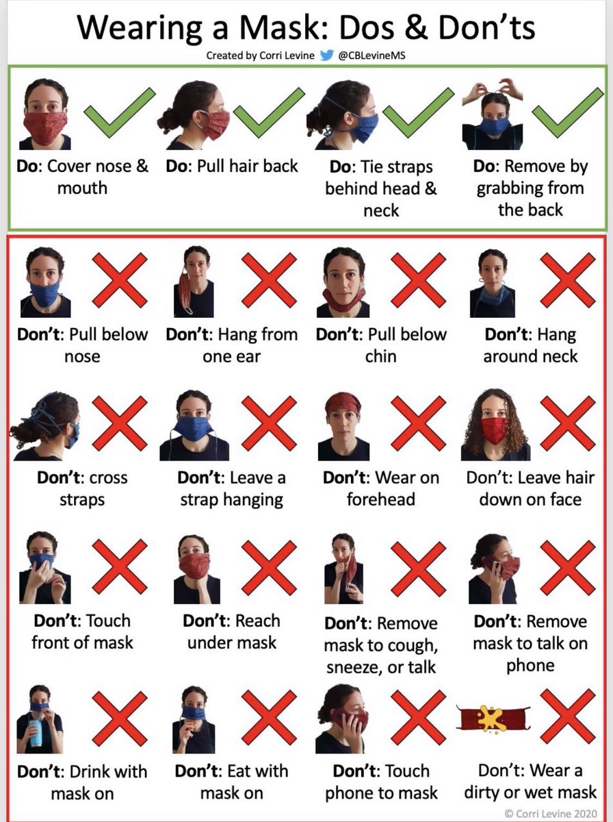 We will need this through 2021, even with a vaccine. 

Better learn how to use it