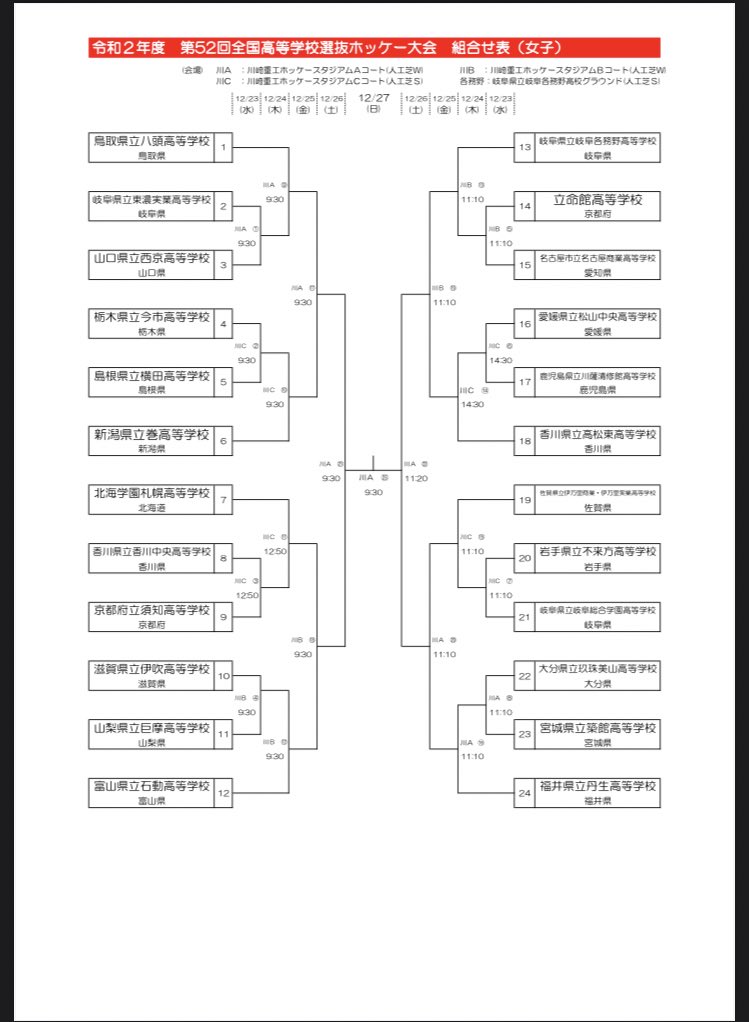 かず Nanasinoizu Twitter
