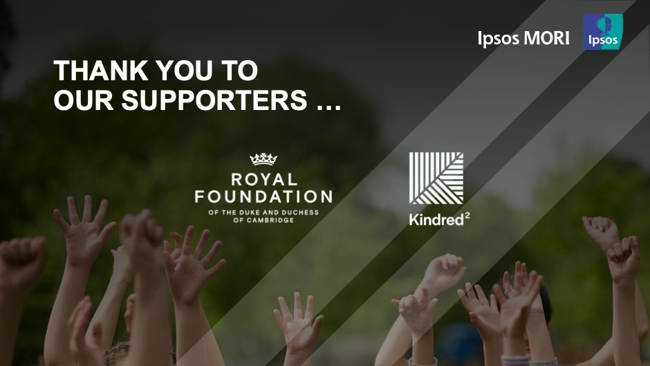 For more information on The Royal Foundation ( @KensingtonRoyal)'s landmark research and findings on  #TheEarlyYears please visit  https://www.ipsos.com/ipsos-mori/en-uk/duchess-cambridge-unveils-findings-biggest-ever-study-early-years