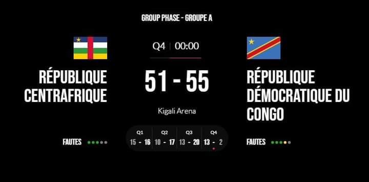 Fin du match
#RCA 🇨🇫 51 vs #RDCongo 🇨🇩 55
#Afrobasket #Kigali2021