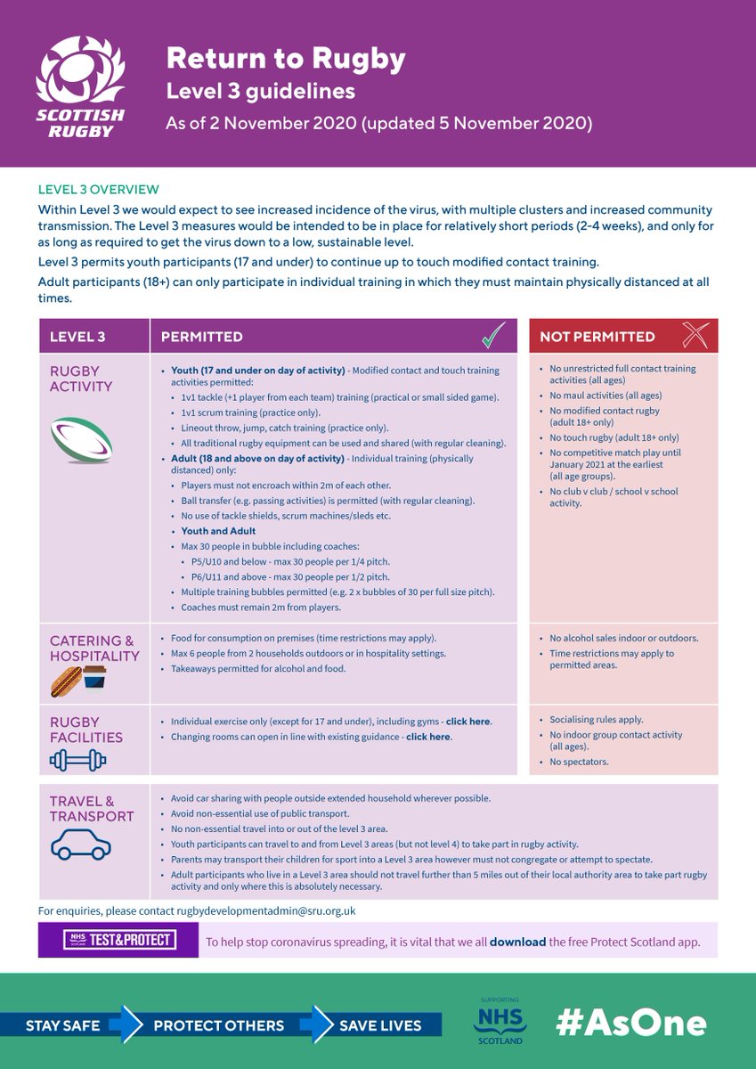 Strathmore_RFC's tweet photo. The health of our Strathie team and supporters is always our priority!
Keep up to date with the latest guidelines for tier 3 below 👇
#PeopleMakeStrathmore #StrathieAndProud https://t.co/fYqfeshTNV
