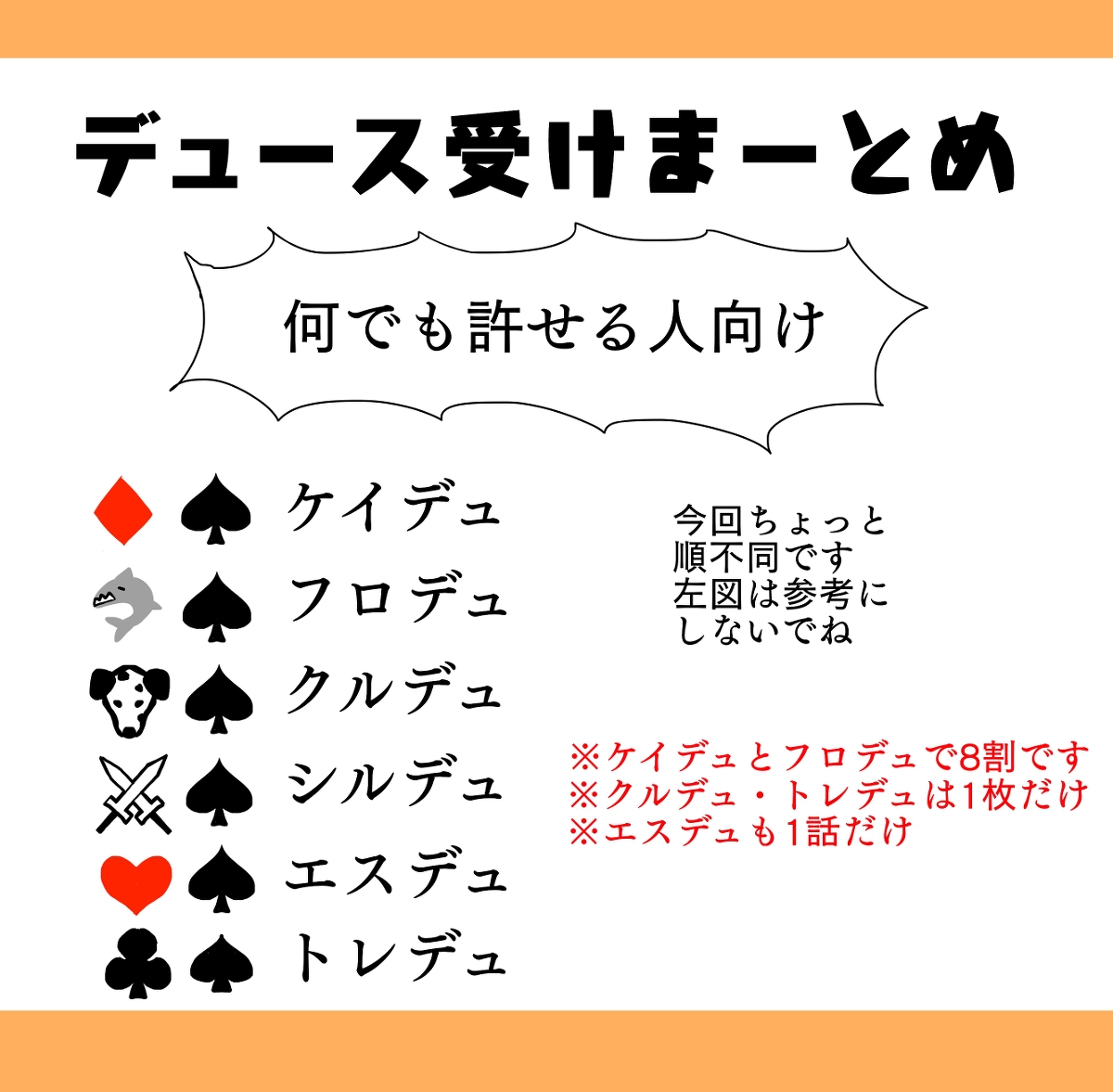 デュース受けまーとめ #ケイデュ #フロデュ #トレデュ #エスデュ #クルデュ #シルデュ https://t.co/0SkrNOpLHZ 