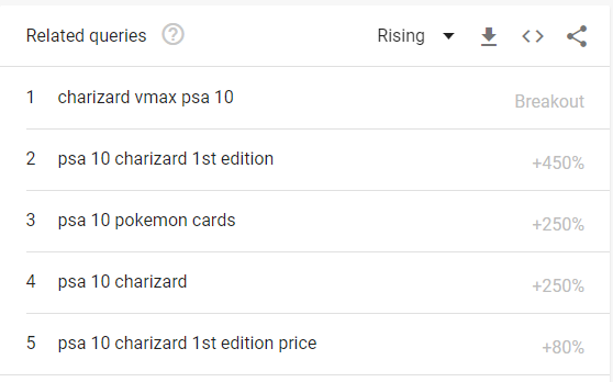 5/n This appears to be Pokemon related.