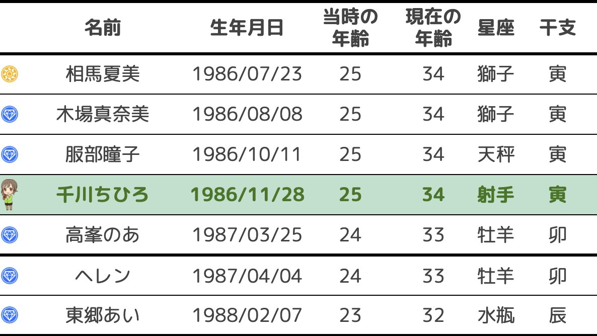 千川ちひろ誕生祭 緑の天使への誕生日ツイートまとめ Togetter