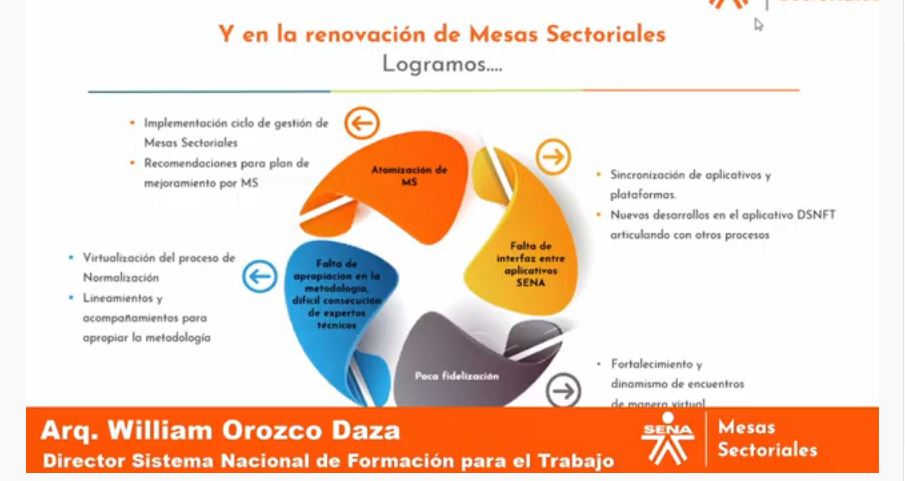 SENAComunica's tweet photo. #ConectandoSectores “Articulamos acciones en este 2020 logrando la vinculación de 3.270 organizaciones”, @WilliamOrozDaz Dir Sistema Nacional de Formación para el Trabajo, al referirse a las Mesas Sectoriales, en el Encuentro Nacional de Consejos Ejecutivos y Presidentes de Mesa. https://t.co/hrpPFCWZgv
