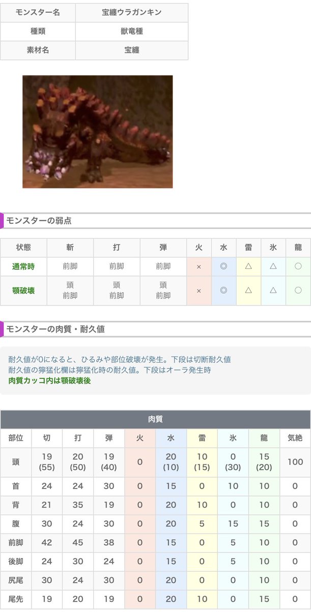 中ﾁｪ ブレ太刀で宝纏 水太刀はシャルバラルが属性値も斬れ味も優秀だけど 見た目がハサミ虫なので九十九牙丸に変更 長所の斬れ味を活かして業物付けて臨戦抜いて 顎ドンに鏡花の構え合わせるか 耐震付けてモーション値お化けの剛気刃 を乱発して火力