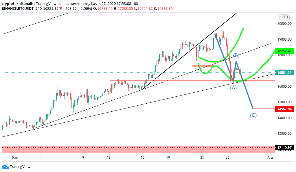 crypto trader tweet media