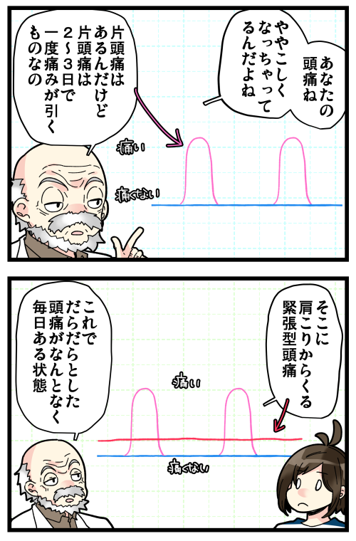 頭痛が酷くて頭痛外来に行ってきた話、その2です。
正直薬物乱用頭痛は心当たりがありすぎて、一時期なんとか我慢しようと過ごしてたんですが、痛みに負けてダメでした(T_T) でも結局そのせいで痛みが酷くなるなら意味ないですよねー…? 