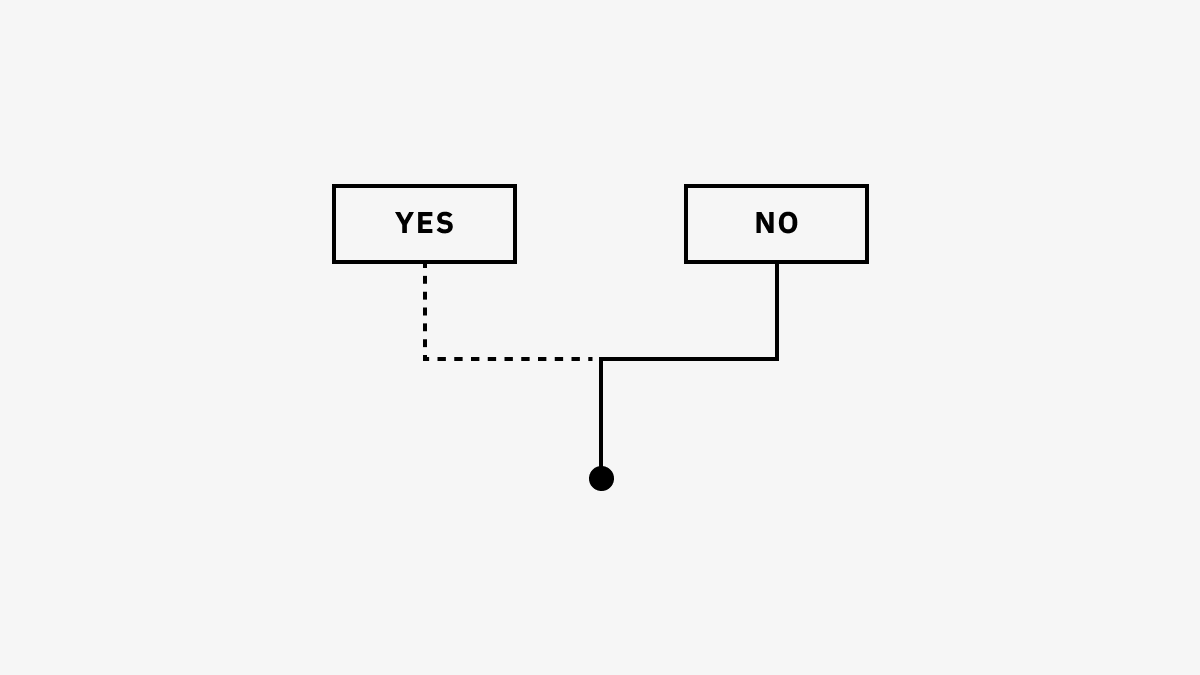 People need to feel in control. When you preserve a person’s autonomy by clearly giving them permission to say “No” to your ideas: -the emotions calm-the effectiveness of the decisions go up-the other party can really look at your proposal.