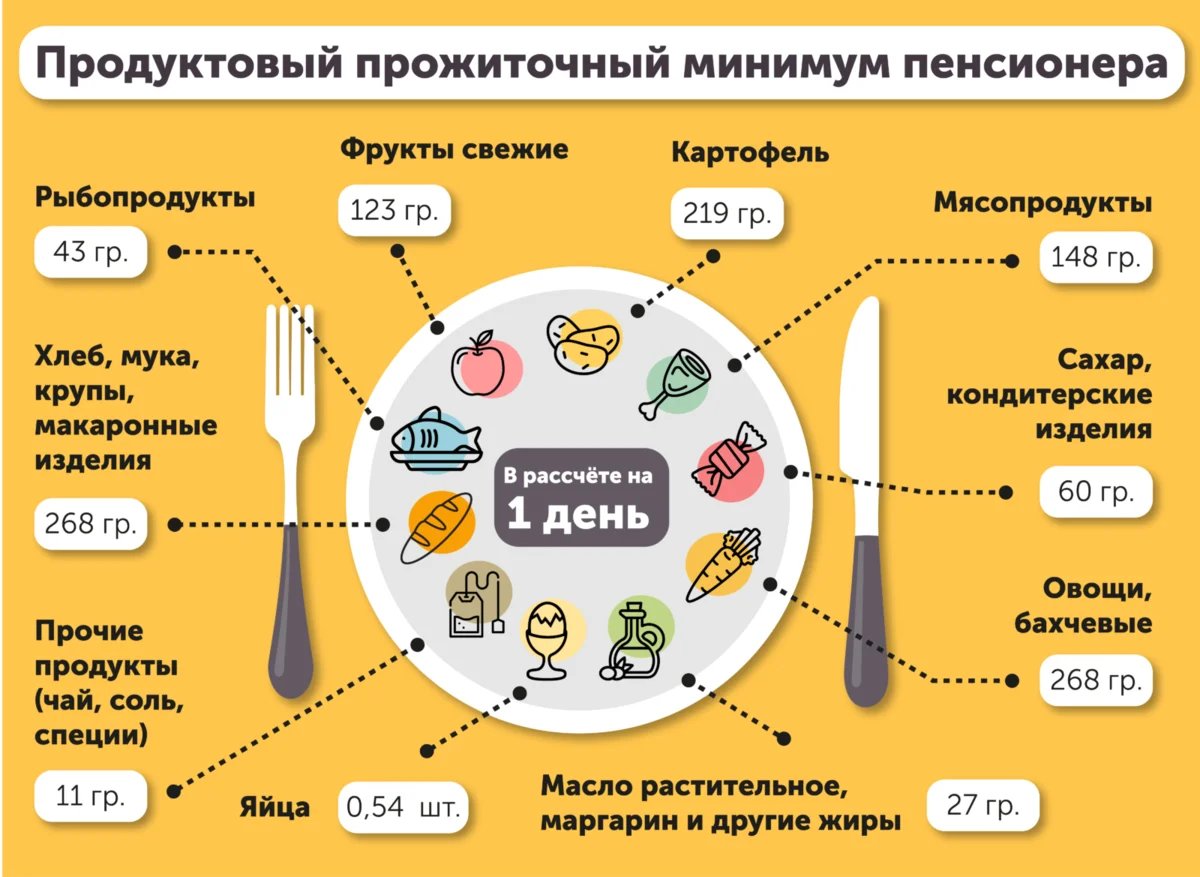 Получить минимальный можно с