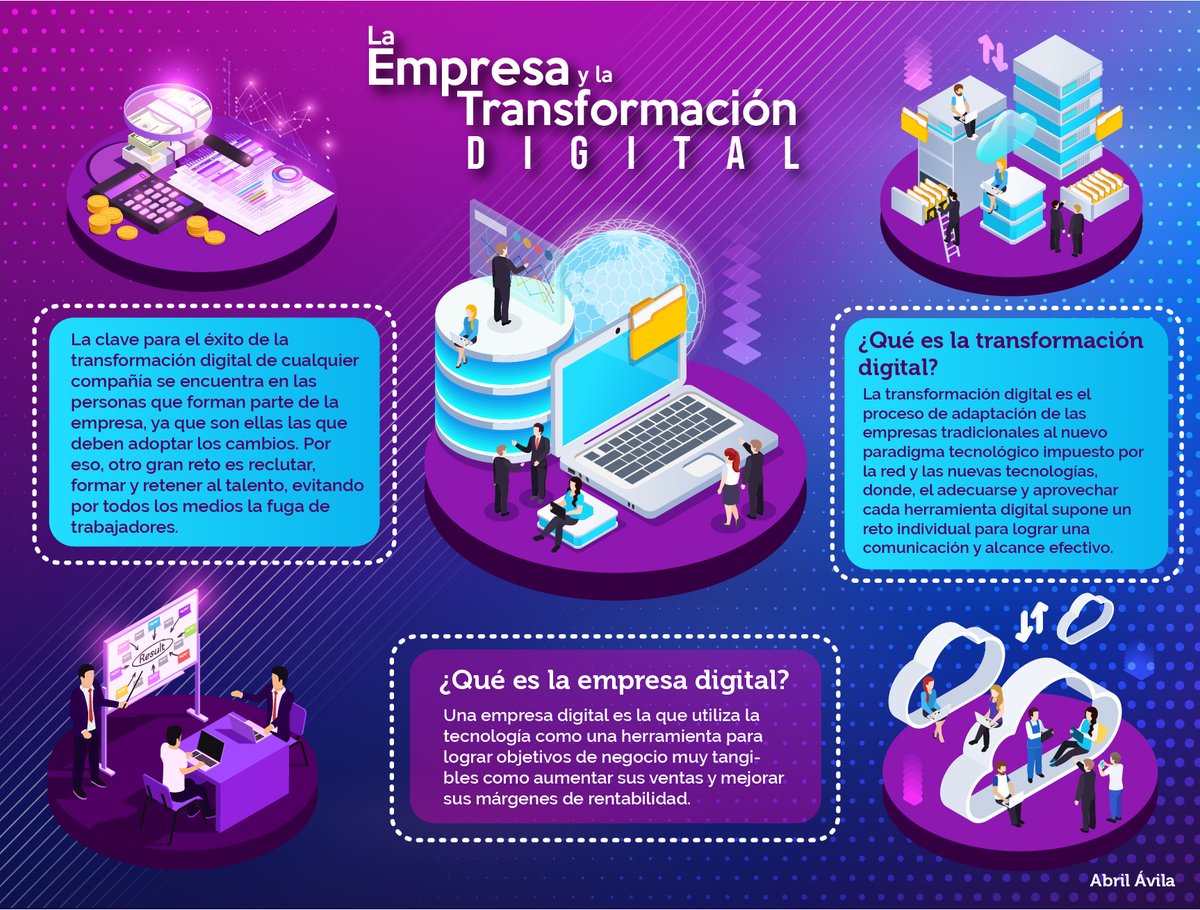 AbrilAvilaPrez1's tweet photo. La nueva empresa digital y su proceso de adecuación a las nuevas tendencias. https://t.co/ovEGyN2D39