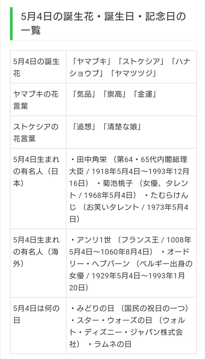 ふゆり 浅倉透は自分の誕生花とか調べるよな ってなったから調べたけど 花言葉結構当てはまってるね ふゆり 浅倉透は自分の誕生花とか調べるよな ってなったから調べたけど 花言葉結構当てはまってるね
