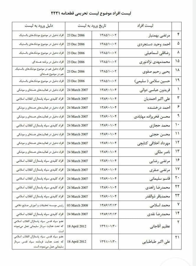 This list has been released by state media outlet YJC, showing Fakhrizadeh among those blacklisted by UNSC Resolution 2231. YJC claims sanctions against these people were lifted on Oct. 18 along with Iran's arms embargo