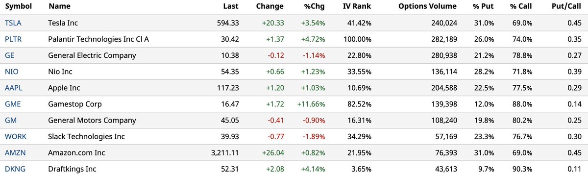 Barchart photo