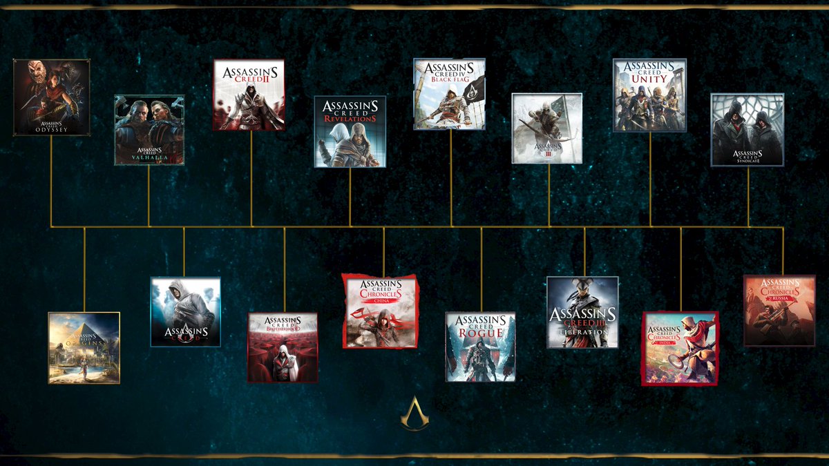 Правильный хронологический порядок во вселенной Assassins Creed