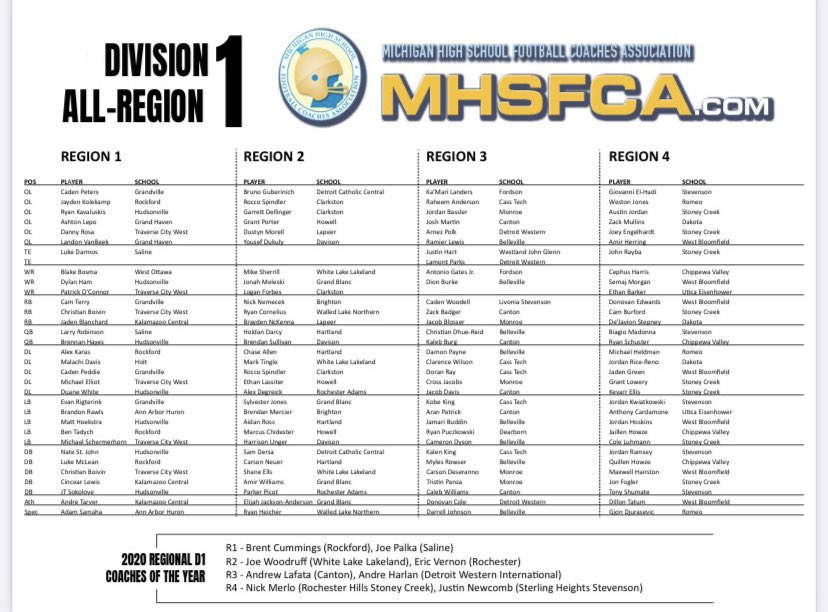 So blessed to make Division 1 All Region 🙏🏽 Thank you, Coaches.