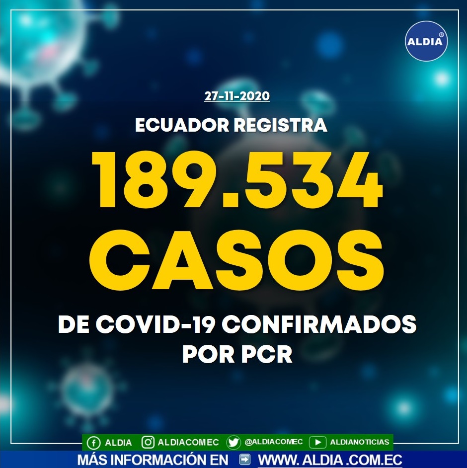 #NoticiasALDIA
🔴 #Urgente ▶️ Se registró un aumento de 1.396 casos confirmados de covid-19, de ayer jueves 26 a hoy viernes 27 de noviembre de 2020.
Lea la nota completa en el enlace 👉 https://t.co/lj5Qr6YUku https://t.co/TX3y7OcAkh