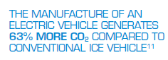 Now we can compare with electric vehicles.The 'study' copies a study of ONE car and generalizes this to ALL electric vehicles by boldly claiming it takes 78k km (48k miles) before an electric vehicle emits less CO2.A claim e.g  @thetimes repeated. https://www.polestar.com/dato-assets/11286/1600176185-20200915polestarlcafinala.pdf