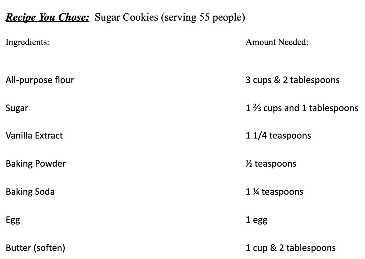 Baking the world a better place in Essential Math🍪🥛 Great way to apply our knowledge of fractions as students determined how much they need of each ingredient for a recipe.