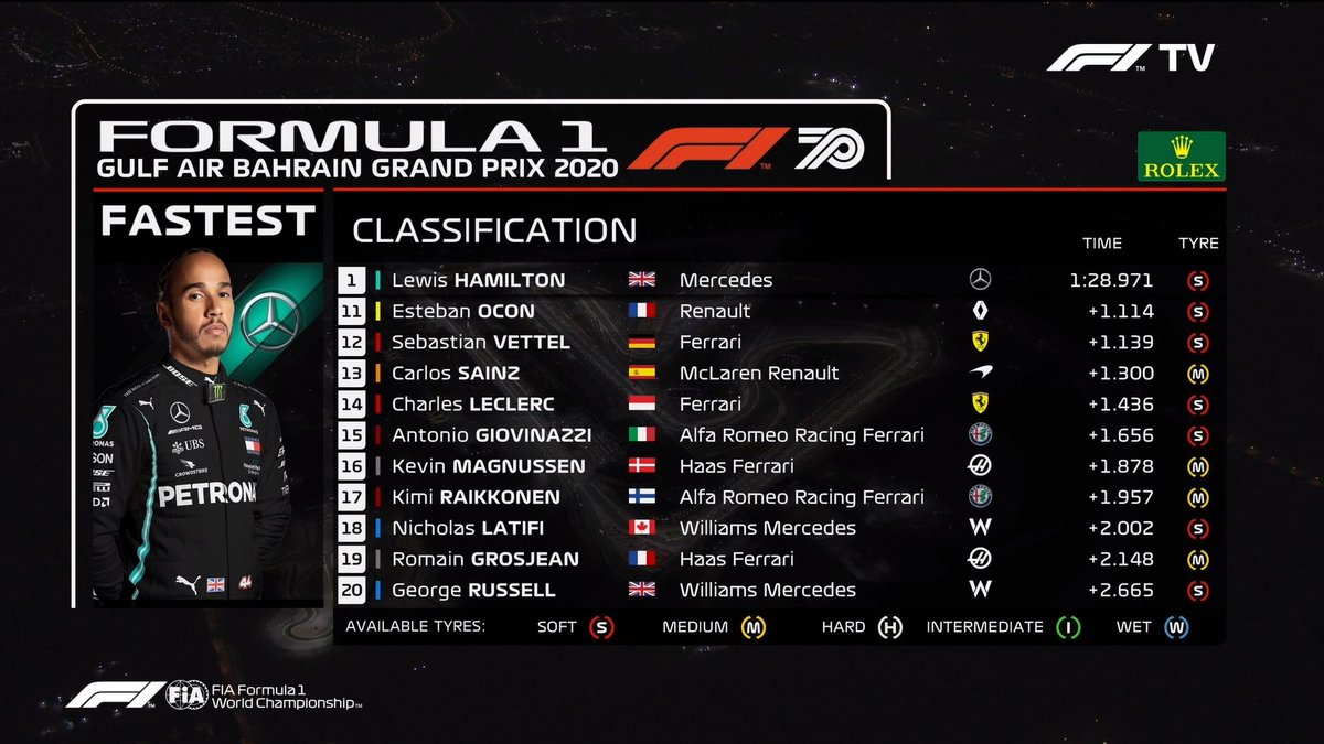 TelemetricoF1's tweet photo. Nada nuevo bajo el sol. Así finalizó la #FP2 #BahrainGP
@BAH_Int_Circuit
@LewisHamilton @Max33Verstappen
@MercedesAMGF1 @redbullracing
@F1 #F1 #f1ap #telemetricof1 https://t.co/4qGdfgeAnK