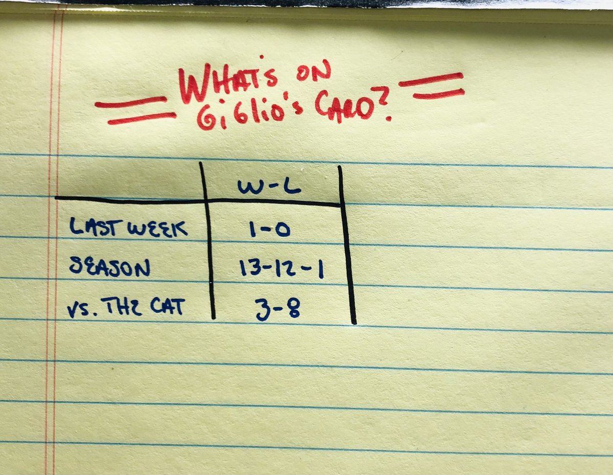 YellowPadStats's tweet photo. Trying to pull this into the barn with a winning record 🤞 https://t.co/525eDYHPnW